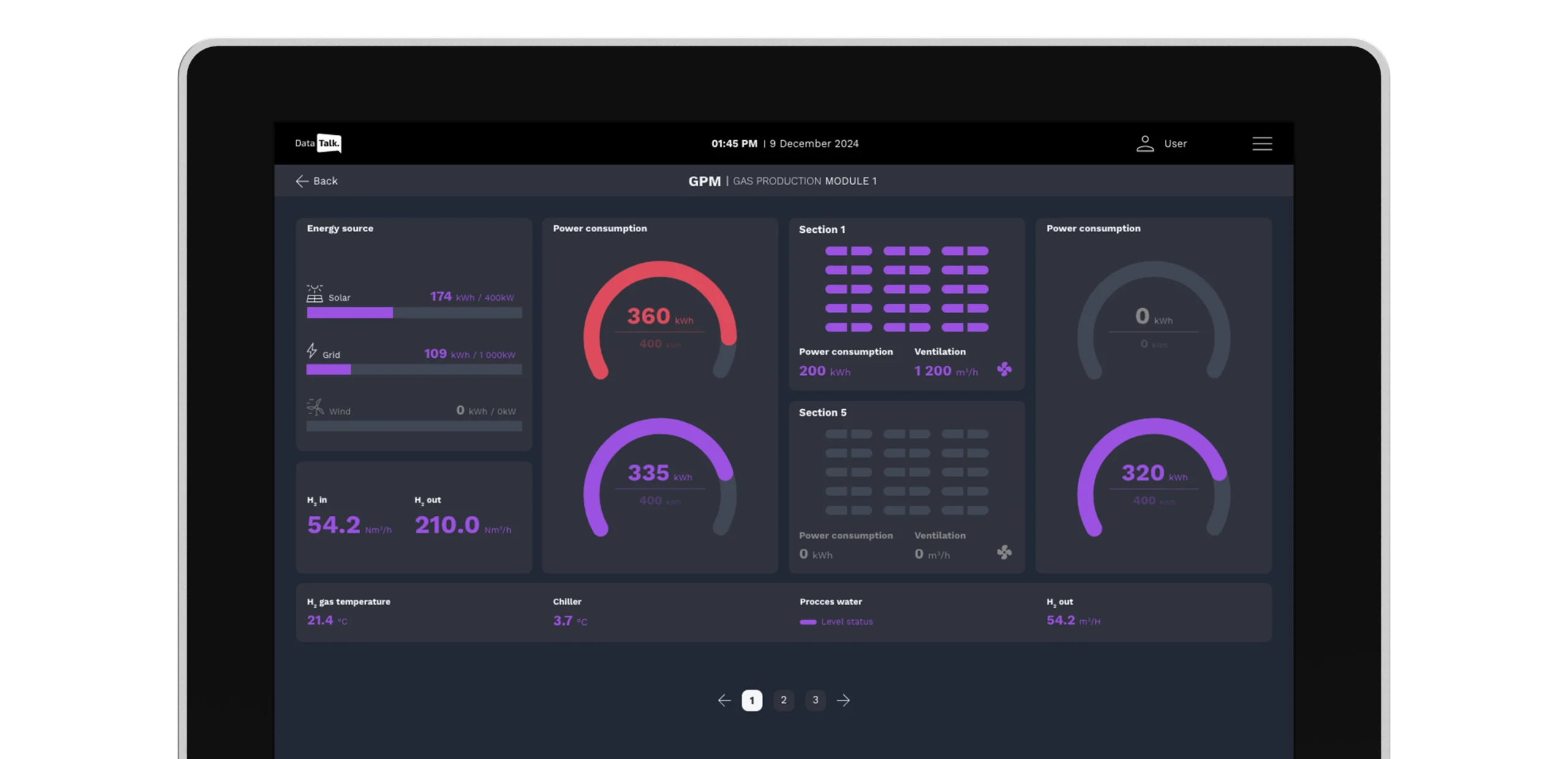 panel dashboards