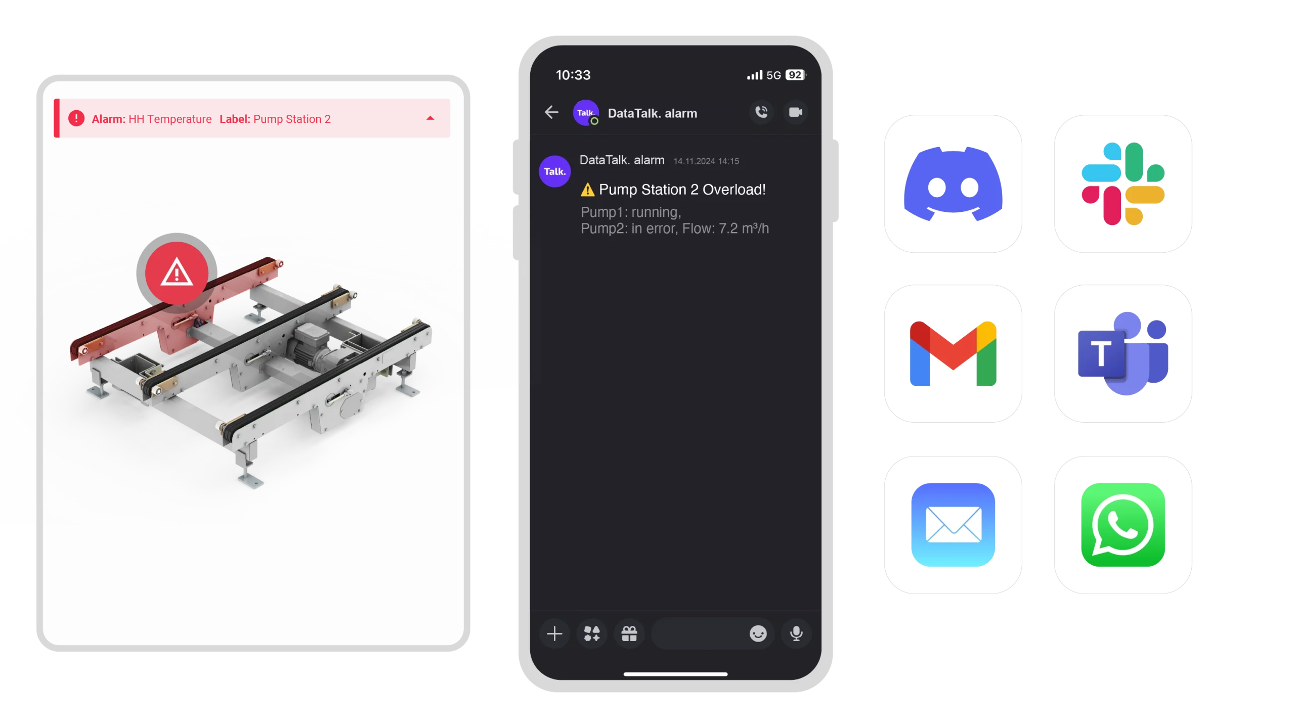 Alarm notifications via WhatsApp, SMS, email and Microsoft Teams