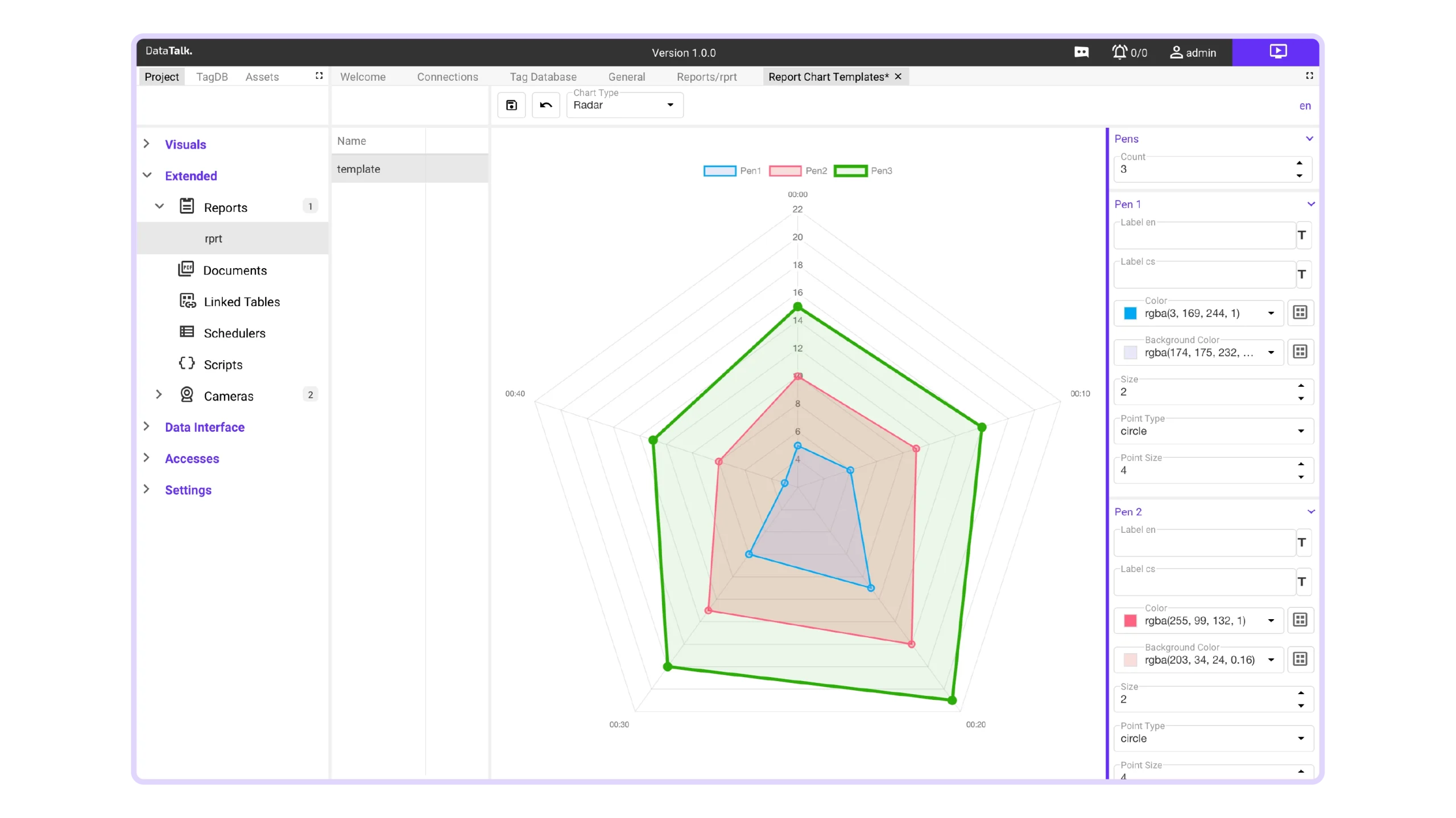Radar chart comparing multiple data series