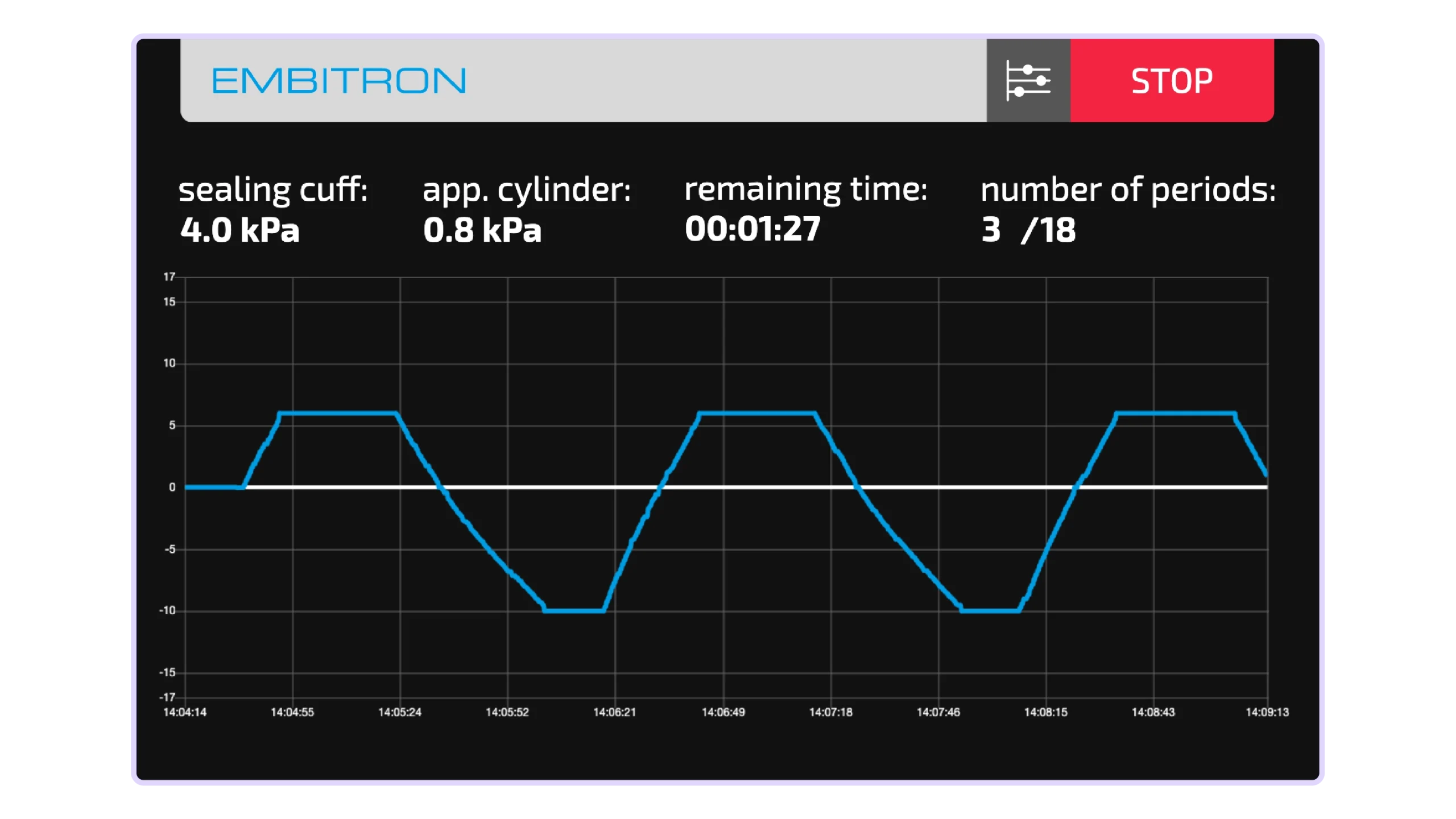 Treatment progress with pressure, cycle count and remaining time