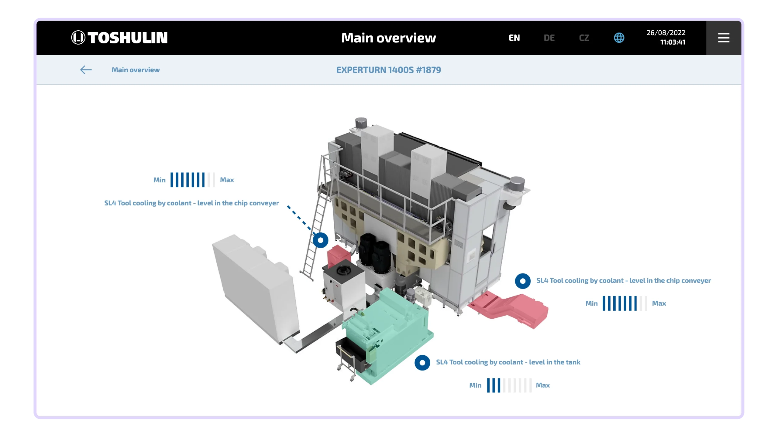 Machine overview with live indicators on key components