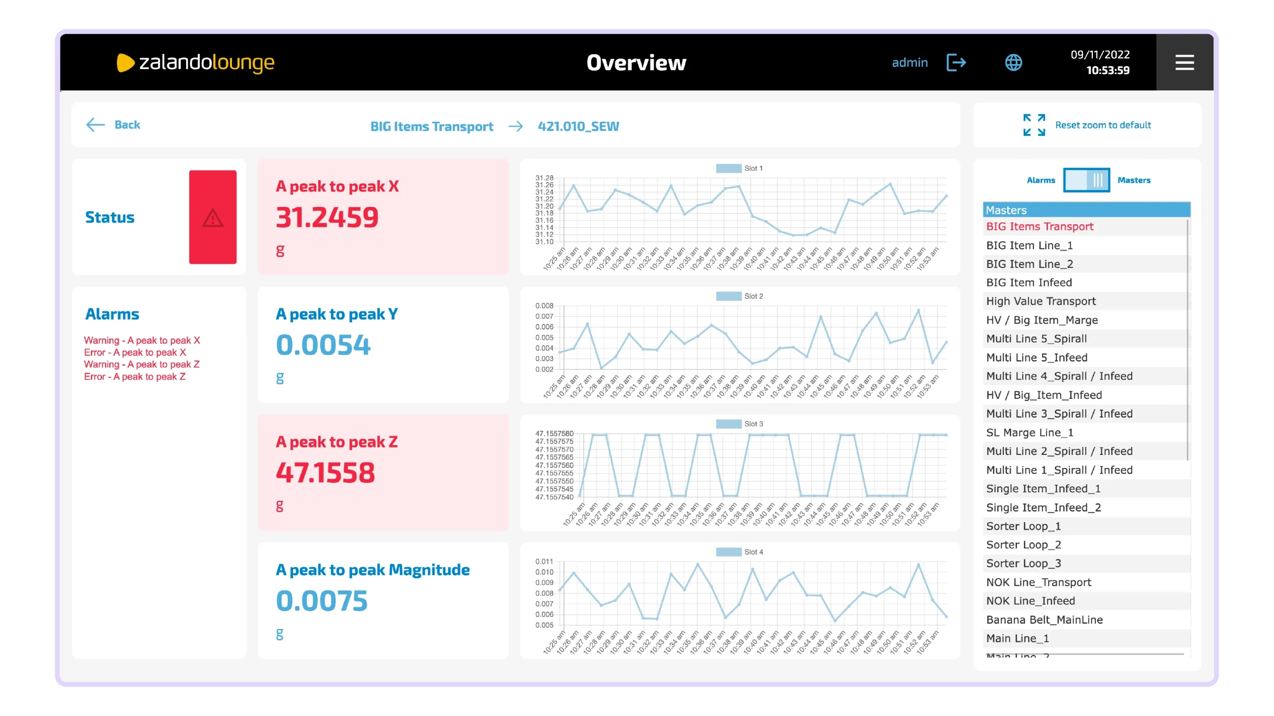 Machine readings with trends and active alarms